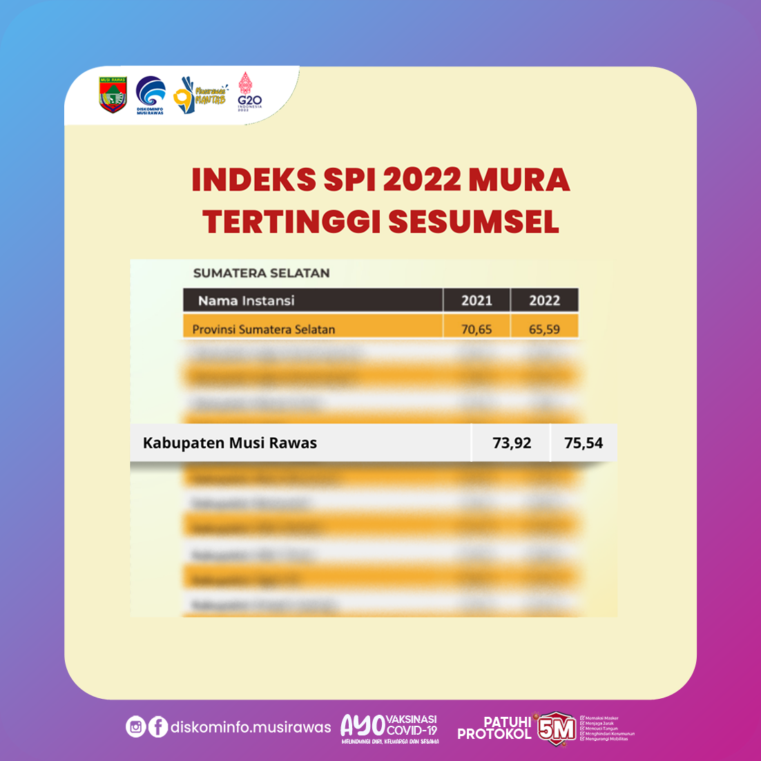 KPK Rilis Hasil SPI, Indeks Musi Rawas Meningkat Menjadi 75.54